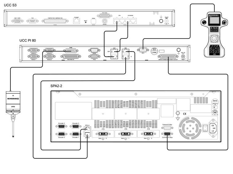 UCC PI80 connectivity - UCC S3_SPA2-2_UCC PI80_SP80_MCU