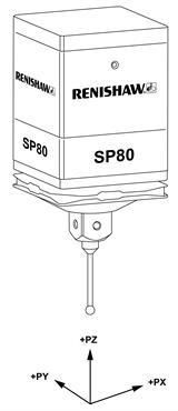 SP80 orientation