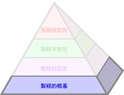 金字塔生產製程解決方案 - 製程的根基