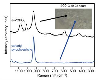 Analysing vanadyl pyrophosphate catalysts